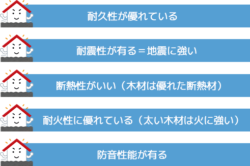 住宅品質はフレーム（構造躯体）で決まる！